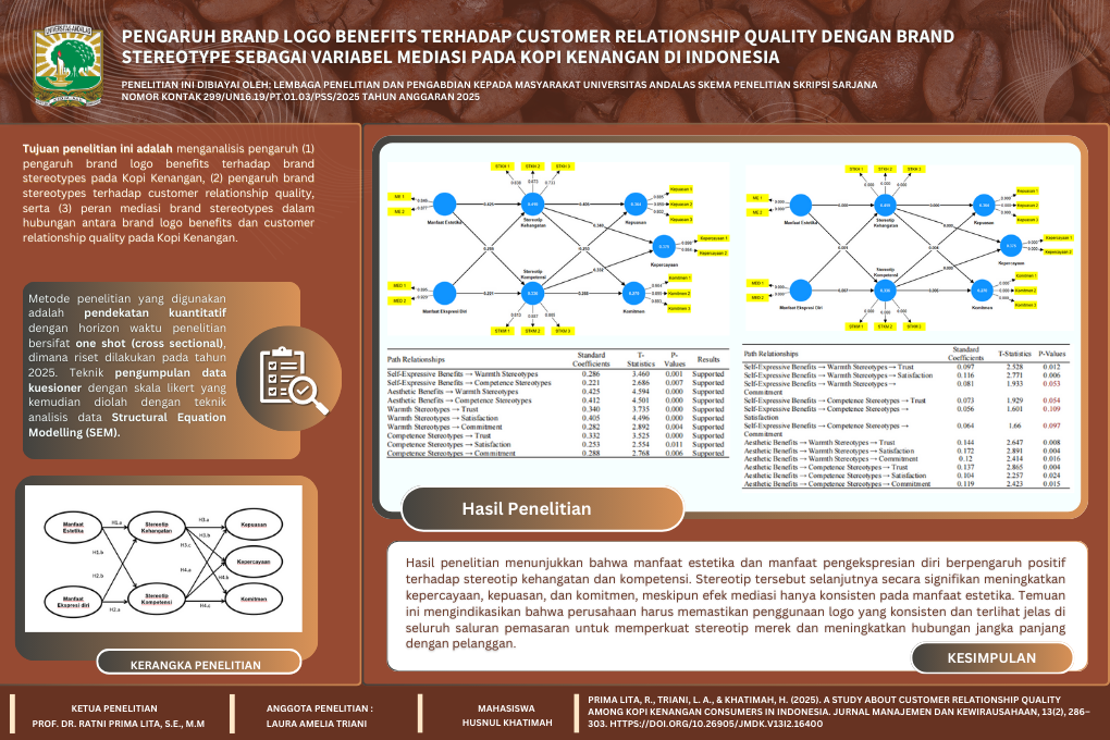 Pengaruh Brand Logo Benefits terhadap Customer Relationship Quality dengan Brand Stereotype sebagai Variabel Mediasi Pada Kopi Kenangan di Indonesia